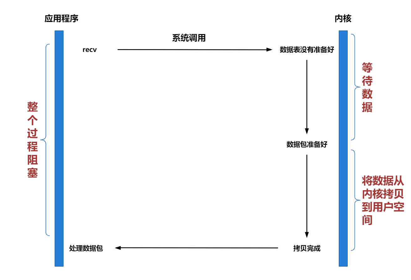 image-20230515153842534