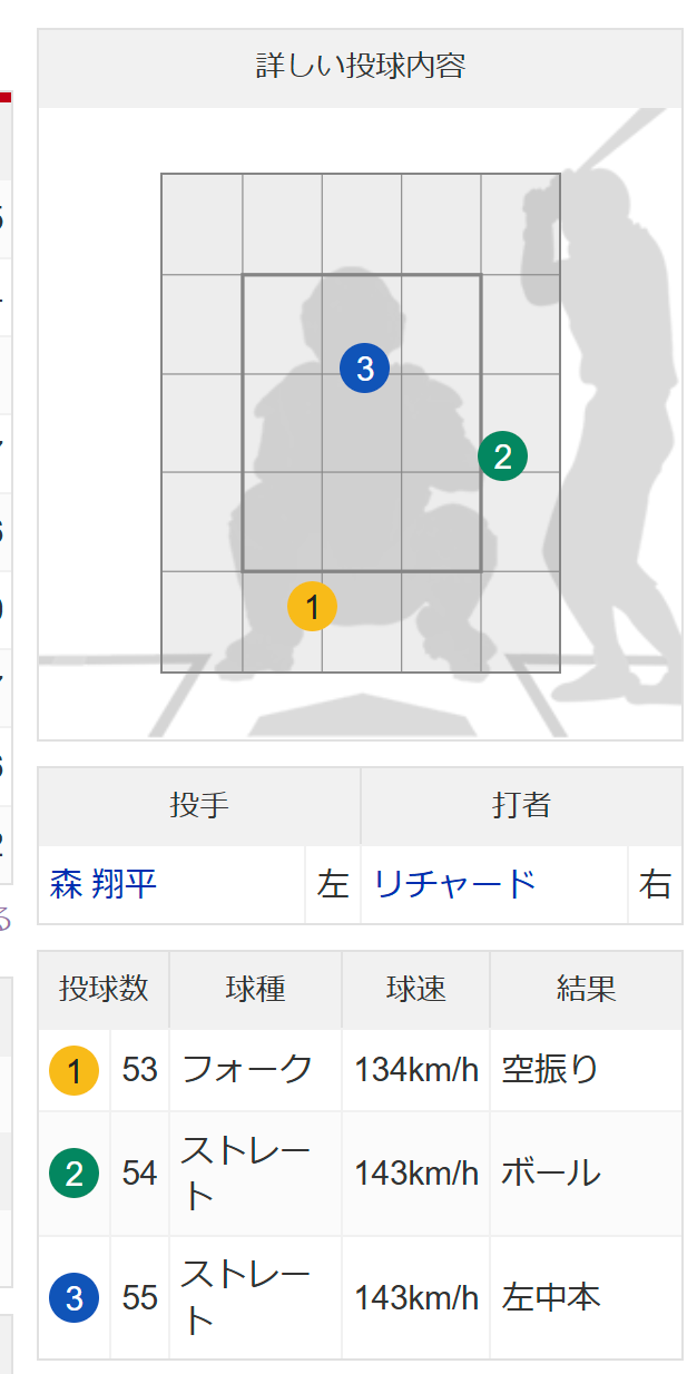 n ->摜>2 