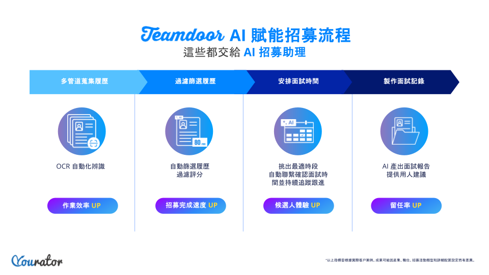 Teamdoor AI Agent 流程