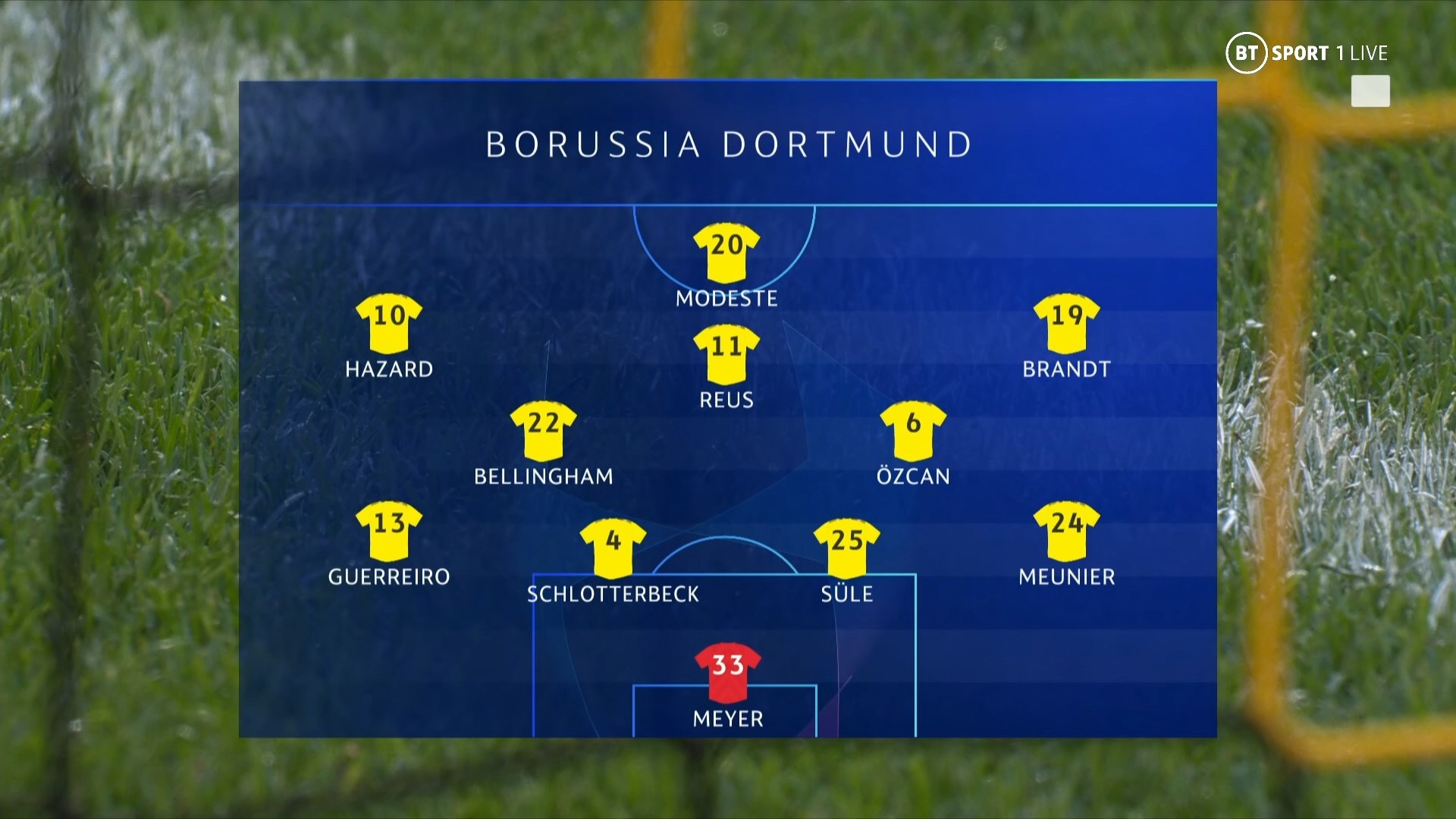 Dortmund Vs Copenhagen