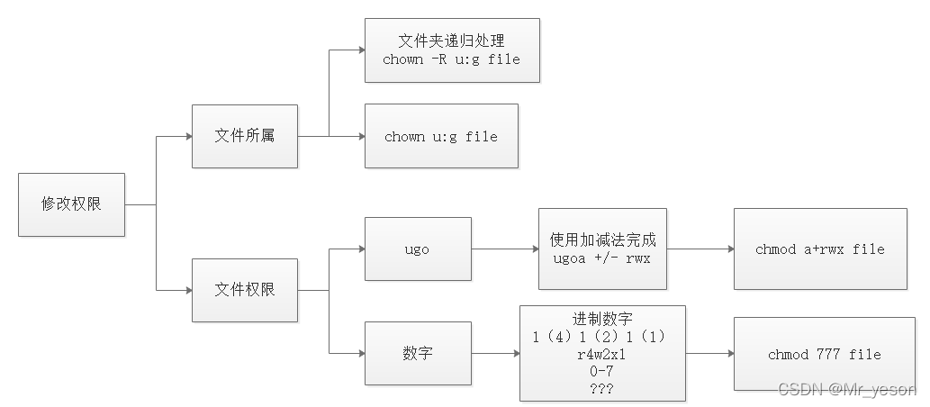 [外链图片转存失败,源站可能有防盗链机制,建议将图片保存下来直接上传(img-avVk35qA-1639032571899)(Linux网络系统.assets/image-20211028205247968.png)]