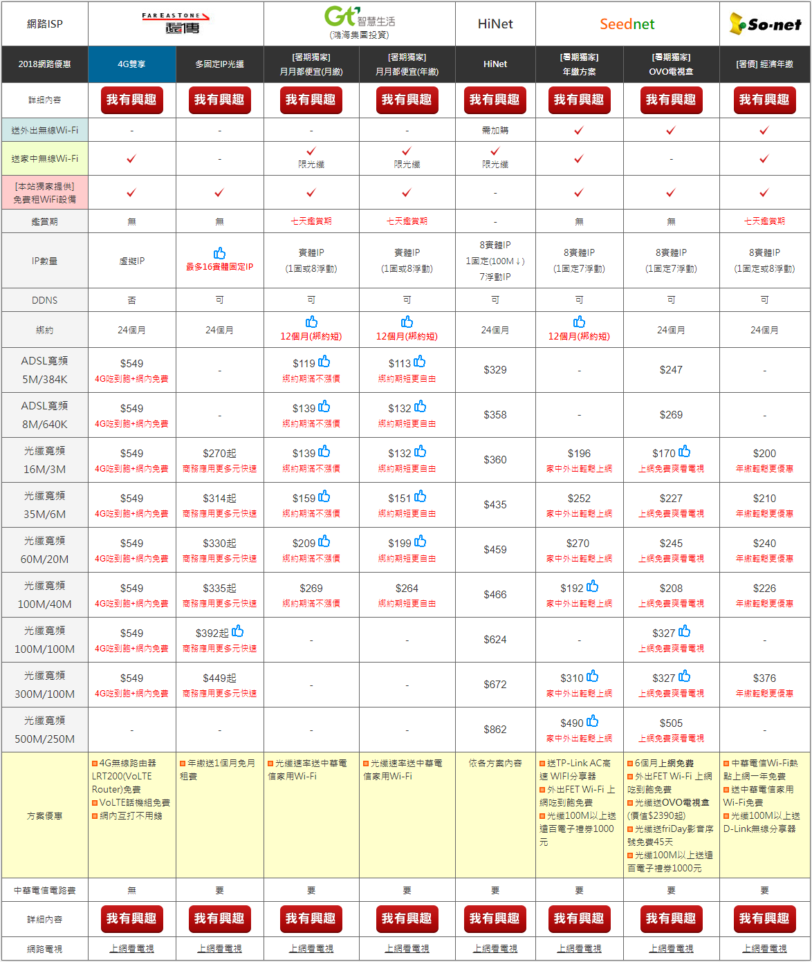 ADSL_光纖寬頻上網費率比較表|Mydosi寬頻上網費率比較(買東西寬頻網) ADSL_光纖寬頻上網費率比較表|Mydosi寬頻上網費率比較(買東西寬頻網)