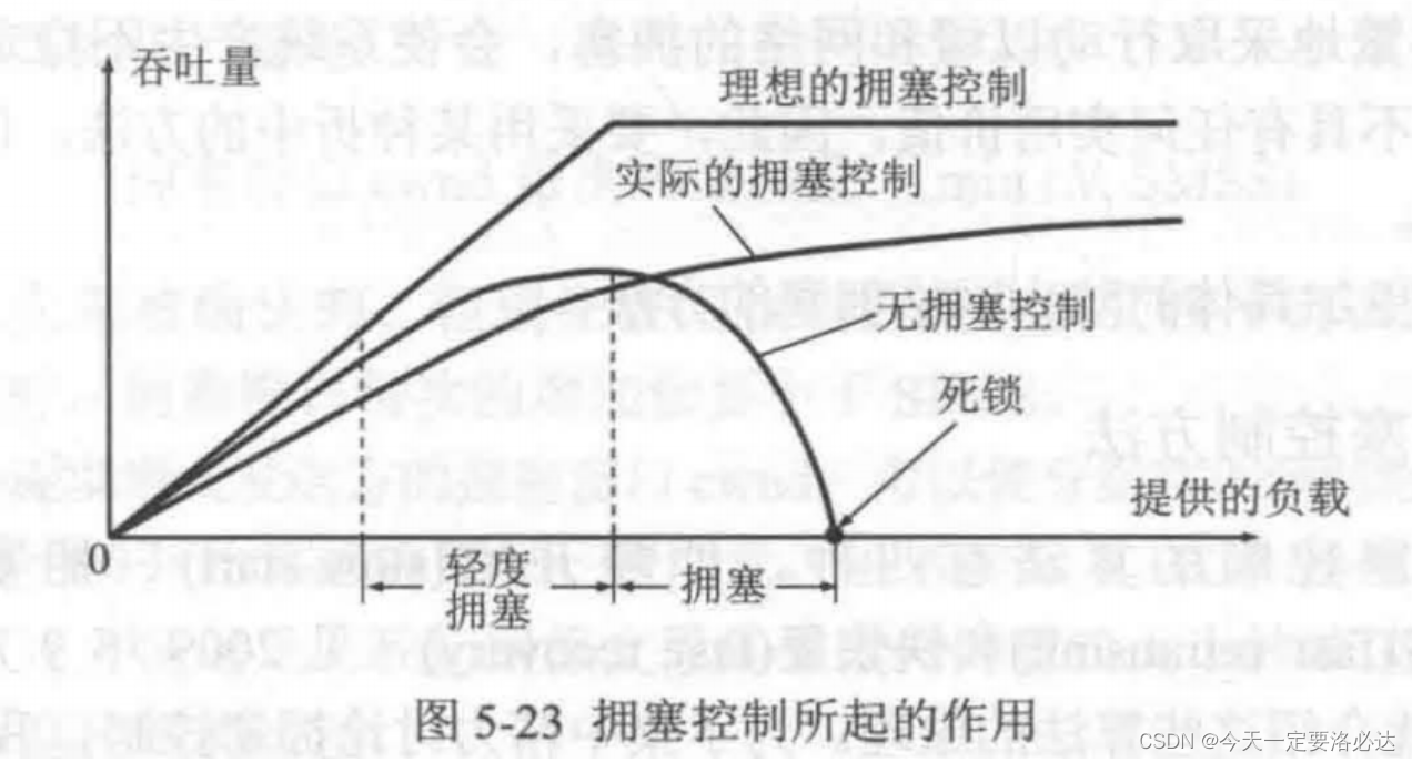 [外链图片转存失败,源站可能有防盗链机制,建议将图片保存下来直接上传(img-dO7etMCJ-1690270230621)(C:Users93701AppDataRoamingTyporatypora-user-imagesimage-20230723144208996.png)]