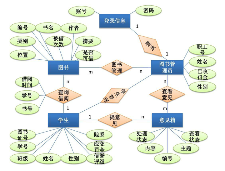 常用的测试需求分析的方法