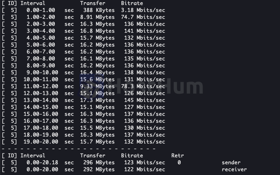 bandwagonhost-the-dc9-plan-iperf3