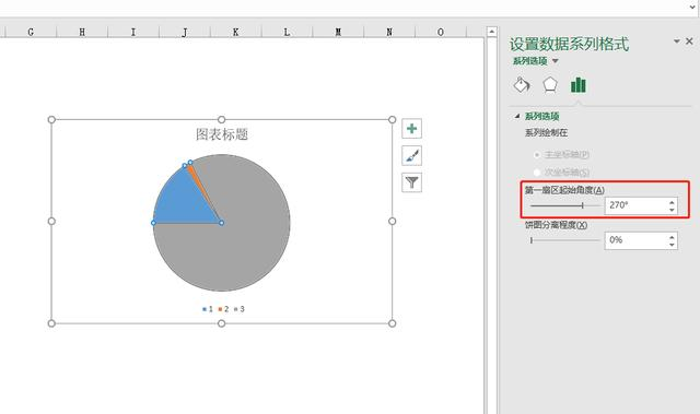 老板让你用Excel制作仪表盘？你这样做，几分钟就能搞定了