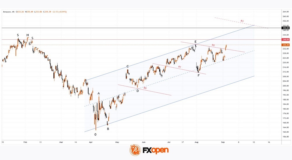 Daily Market Analysis By FXOpen in Fundamental_ACffBqWQ_o
