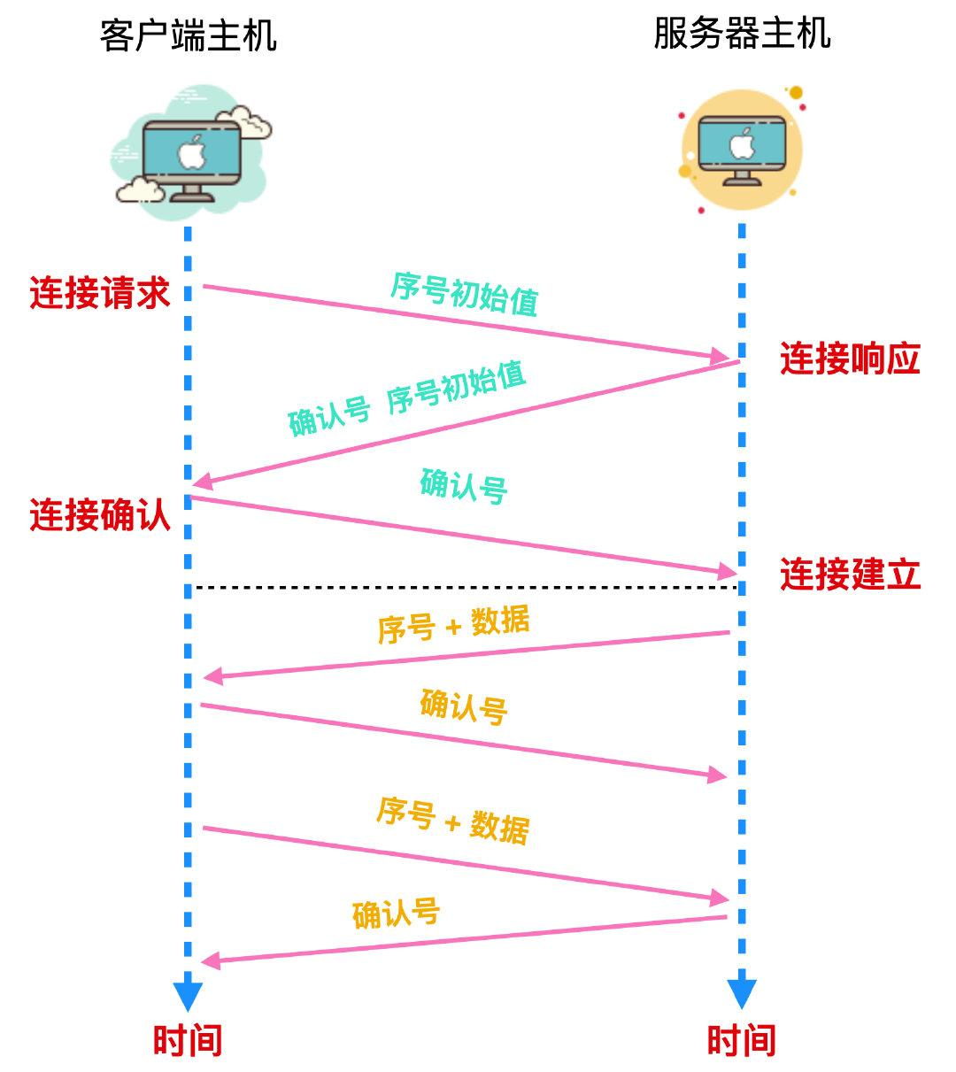 image-20211214150014759