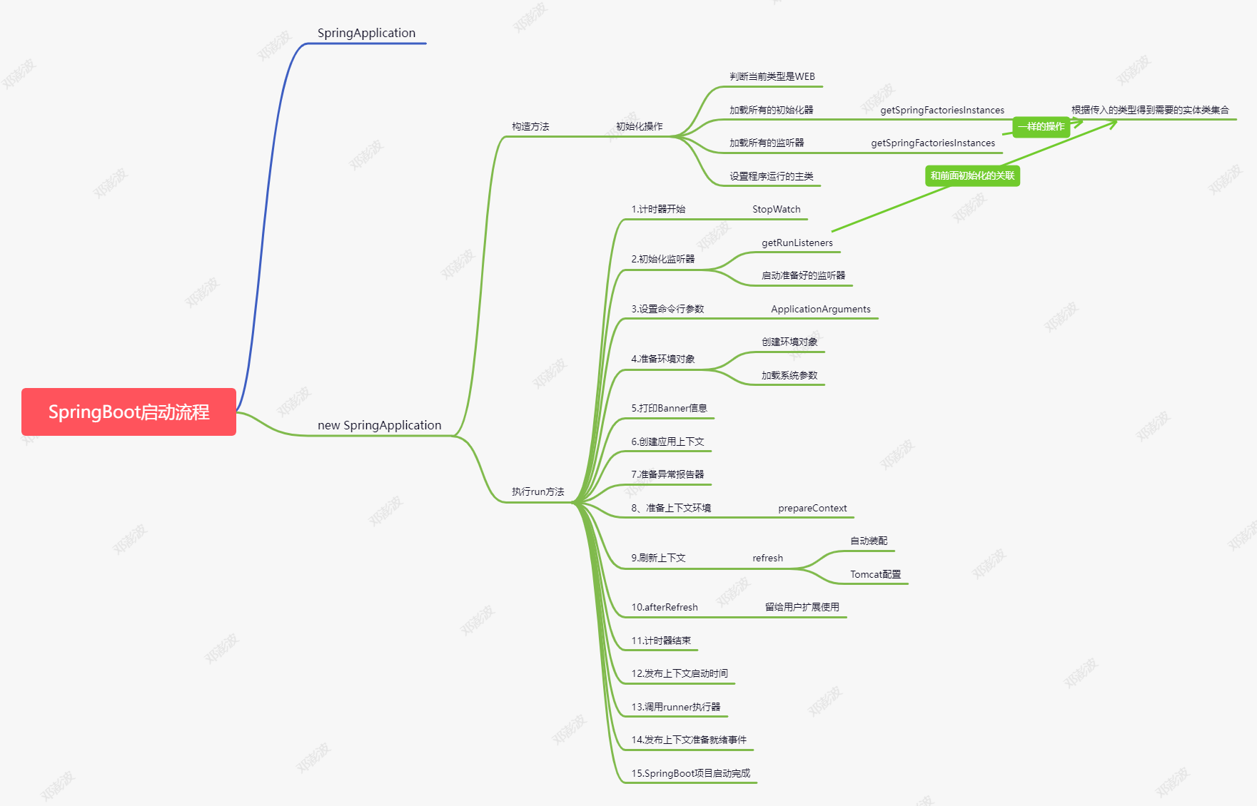SpringBoot2.png