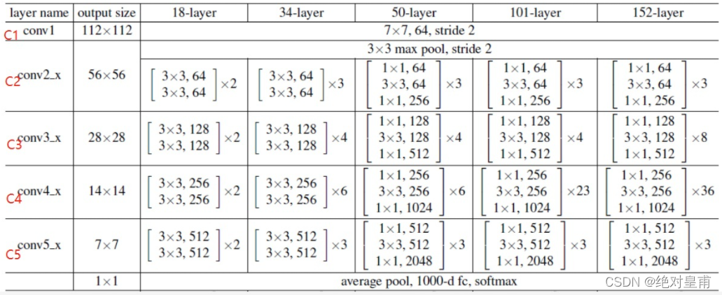 (https://blog.csdn.net/qq_39518314/article/details/123053614)在这里插入图片描述