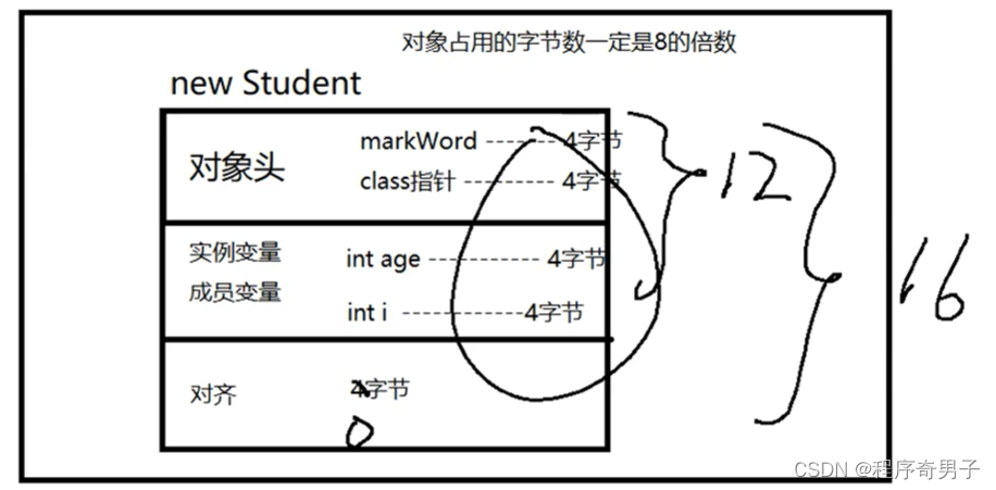 理解对象内存结构