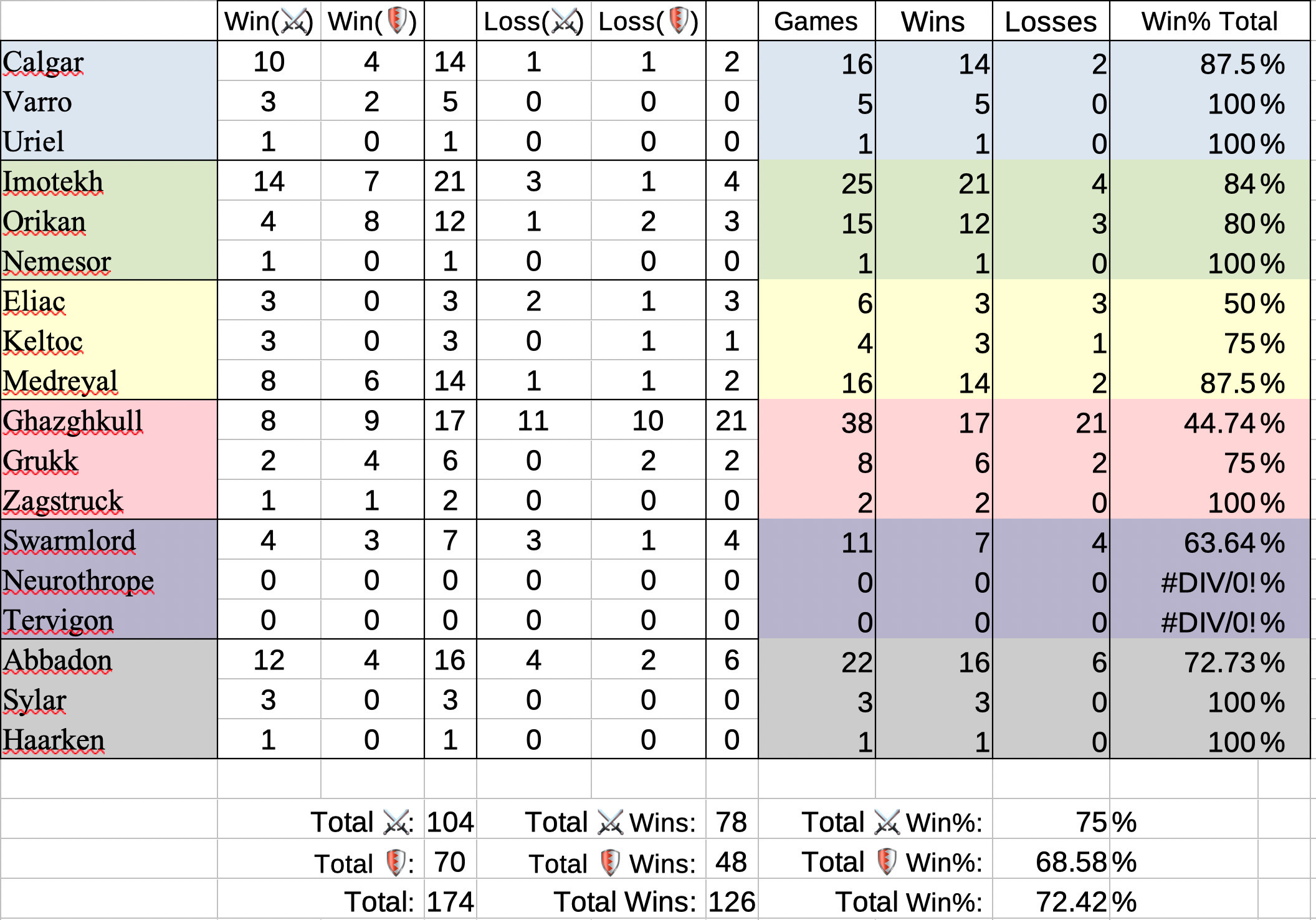 Tyranid Big Synapse Deck Codes : r/Warpforge40k