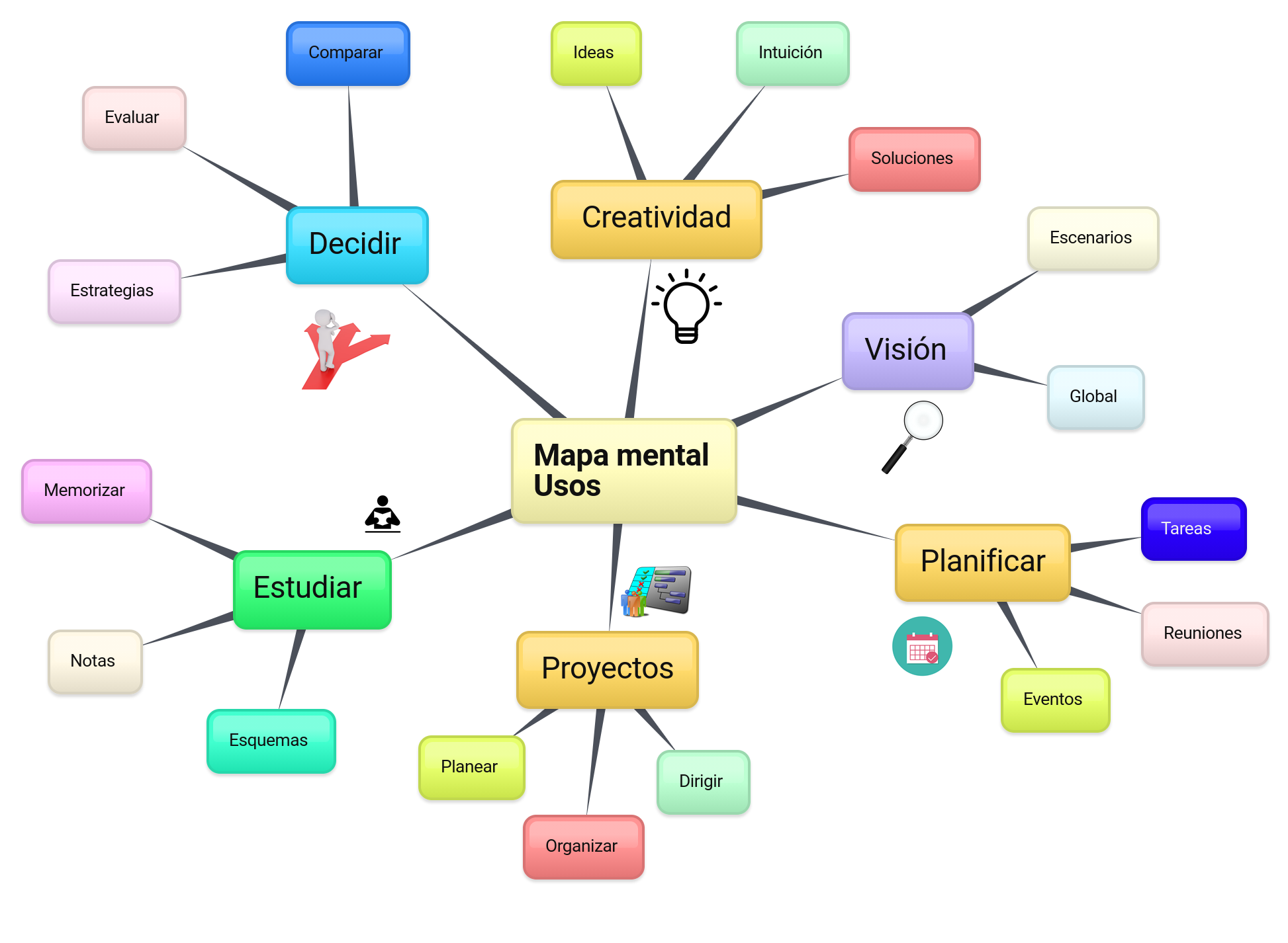 Mapa mental - Jnoptik Intrabach