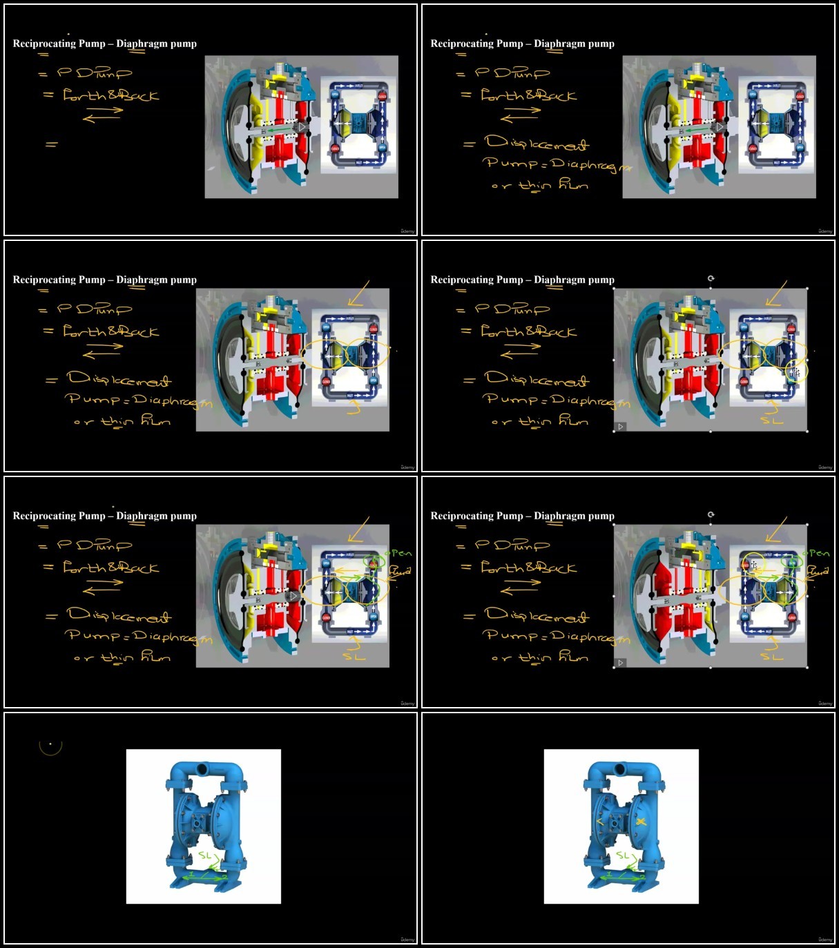 0RFljYVw o - Pumps Fundamentals