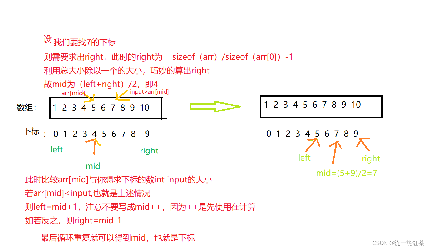 二分查找示意图
