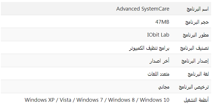  برنامج Advanced SystemCare لتنظيف وتسريع الكمبيوتر 2023 كامل مجانا YIwaFhYA_o