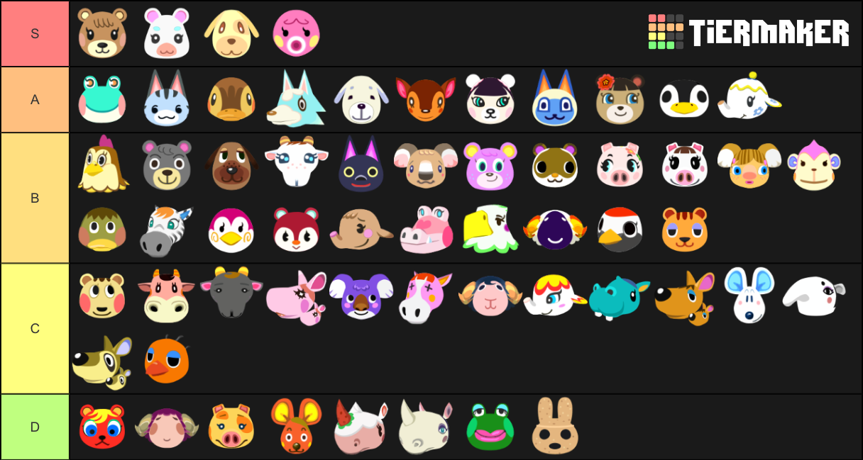 Create a Adopt me (Legendary pets) Tier List - TierMaker