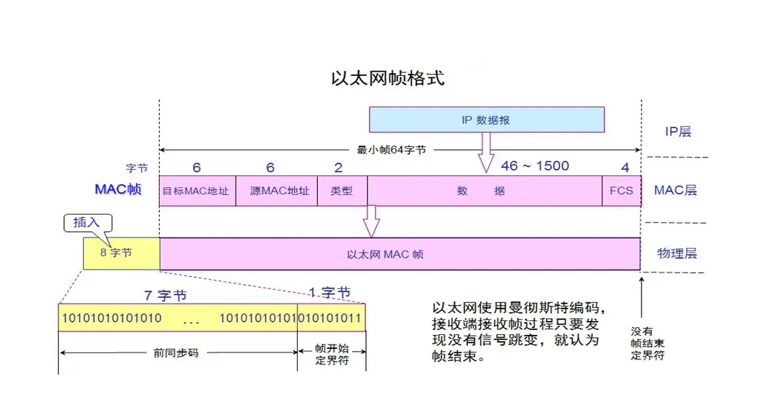 以太网帧