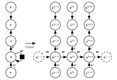 RNN1.png