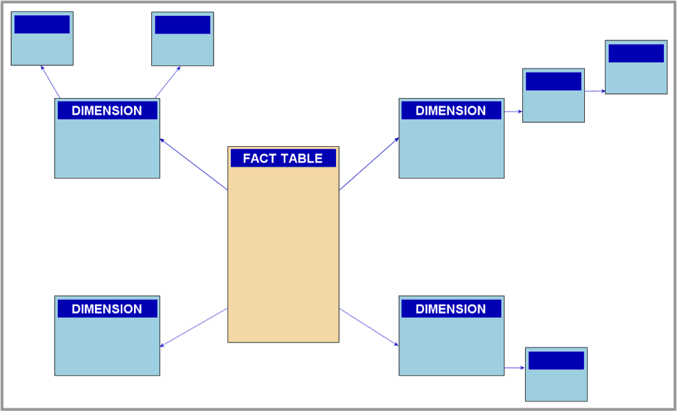 Image 1: snowflake schema example