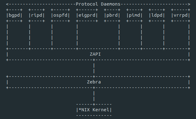 FRR架构 FRR architecture