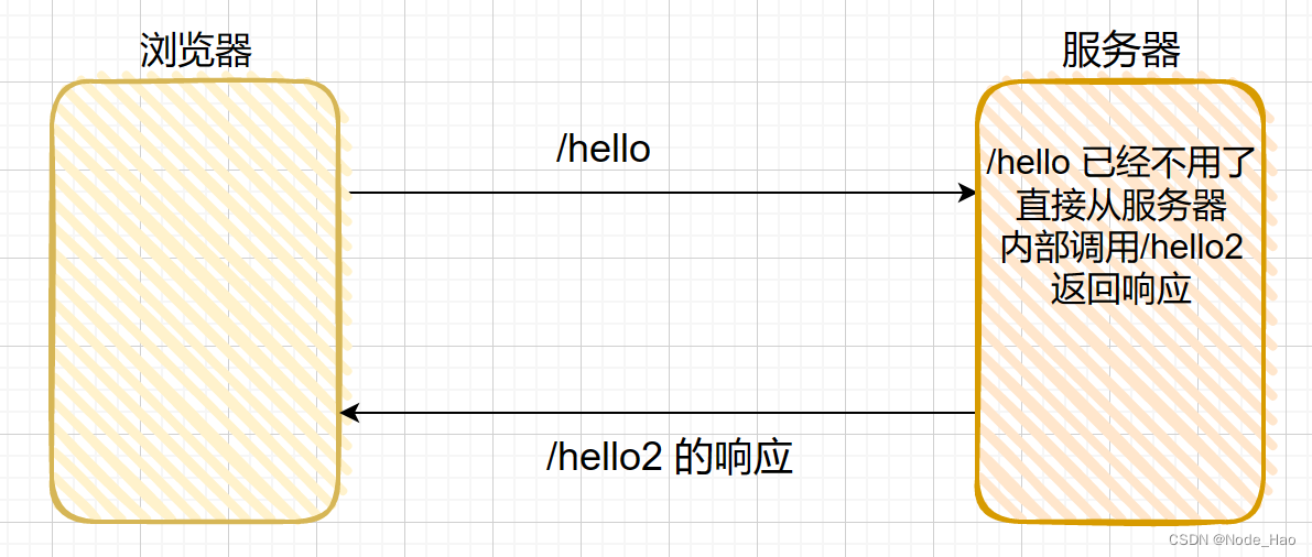 [外链图片转存失败,源站可能有防盗链机制,建议将图片保存下来直接上传(img-4ZMqNscV-1681167552383)(C:/Users/86178/AppData/Roaming/Typora/typora-user-images/image-20230403093731905.png)]