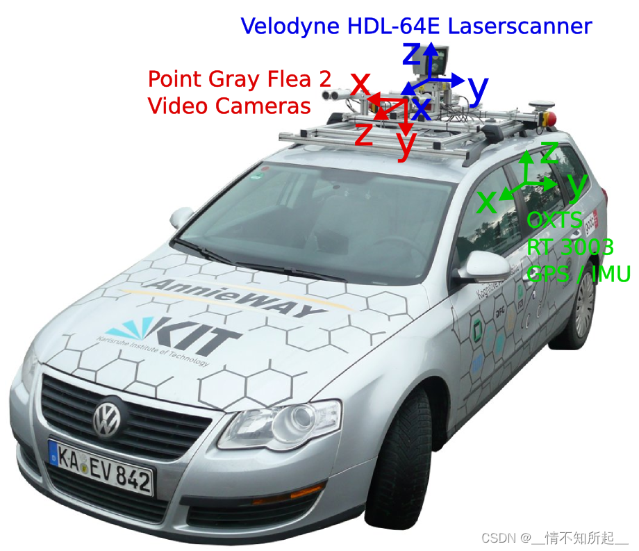 KITTI数据集坐标系表示