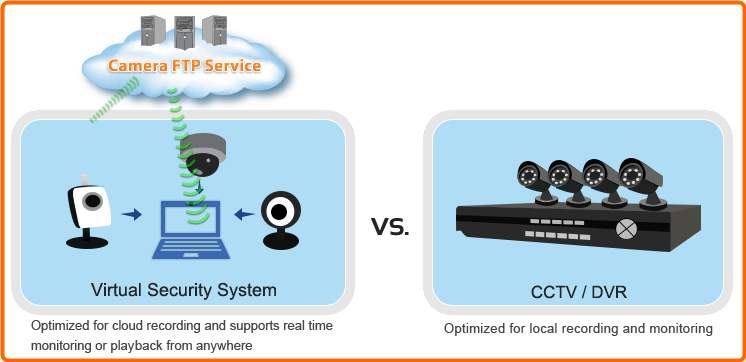 ⭐️ CameraFTP Virtual Security System 5.1.131✅  6imMPr4F_o