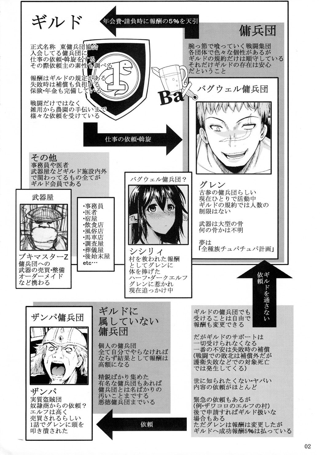 (C85) [Shoot The Moon (Fuetakishi)] Tatta Hitori no Youheidan 2  Ejército Mercenario de un Solo Hombre 2 [Spanish] [Avocato]