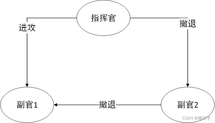 [外链图片转存失败,源站可能有防盗链机制,建议将图片保存下来直接上传(img-x1rkEglS-1654778681183)(C:UsersTabAppDataRoamingTyporatypora-user-imagesimage-20220609194118319.png)]