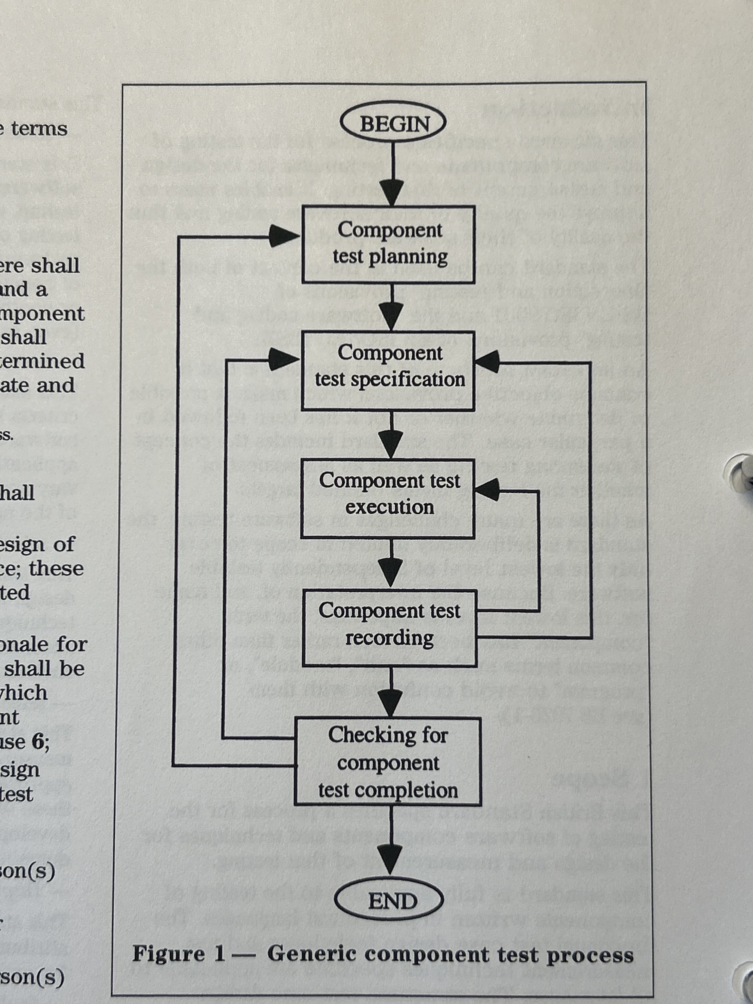 Component Test Process