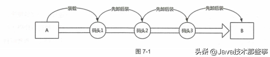 华为研究院19级研究员几年心得终成趣谈网络协议文档，附大牛讲解