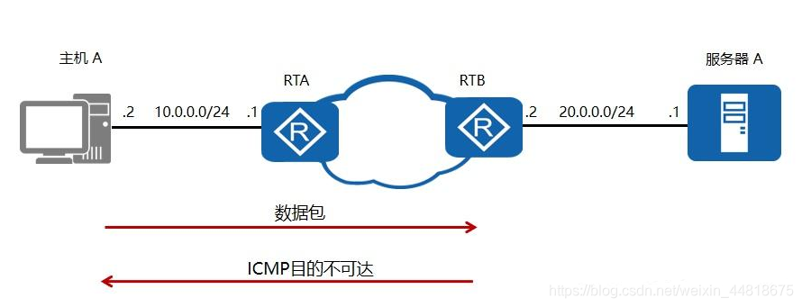 怎么隐藏服务器真实ip?