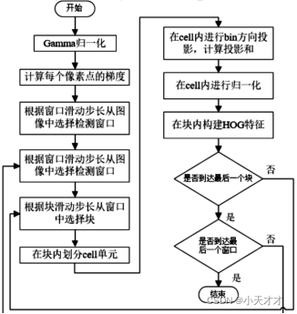 [外链图片转存失败,源站可能有防盗链机制,建议将图片保存下来直接上传(img-9KX1vUoZ-1638684025078)(file:///C:\Users\User\AppData\Local\Temp\ksohtml\wps396D.tmp.jpg)]