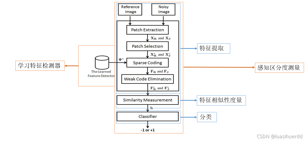 PDP示意图