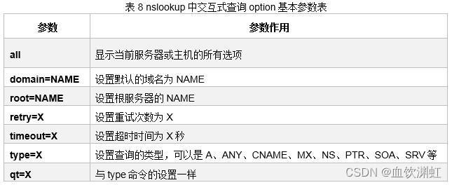 表8 nslookup中交互式查询option基本参数表