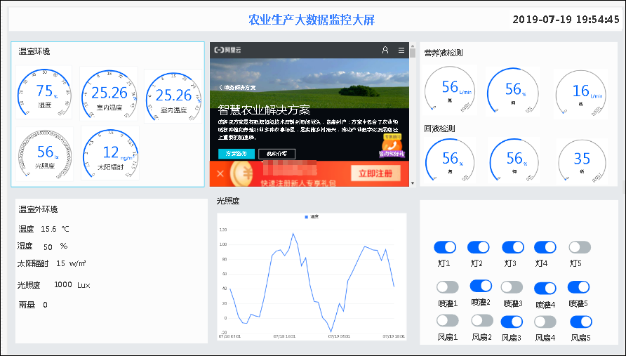 温室监控大屏