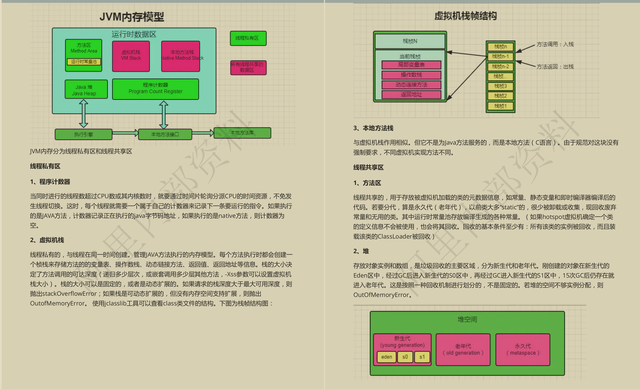 GitHub上火到糊！这份阿里内部10W字Java面试内卷，让你薪资翻倍