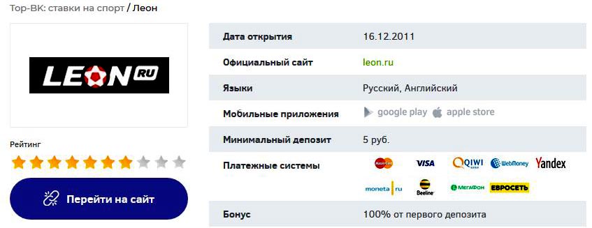 топ БК - Леон