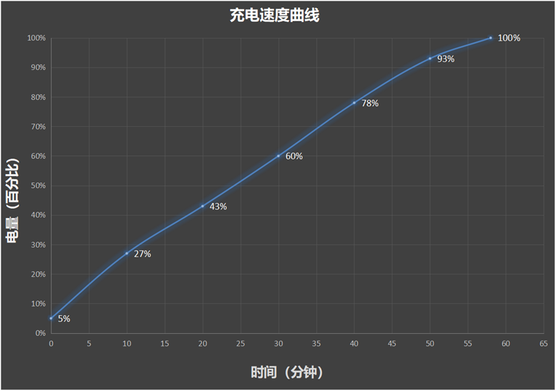 小米平板6 Max 14评测：4窗口显示就是爽 多任务体验可媲美PC