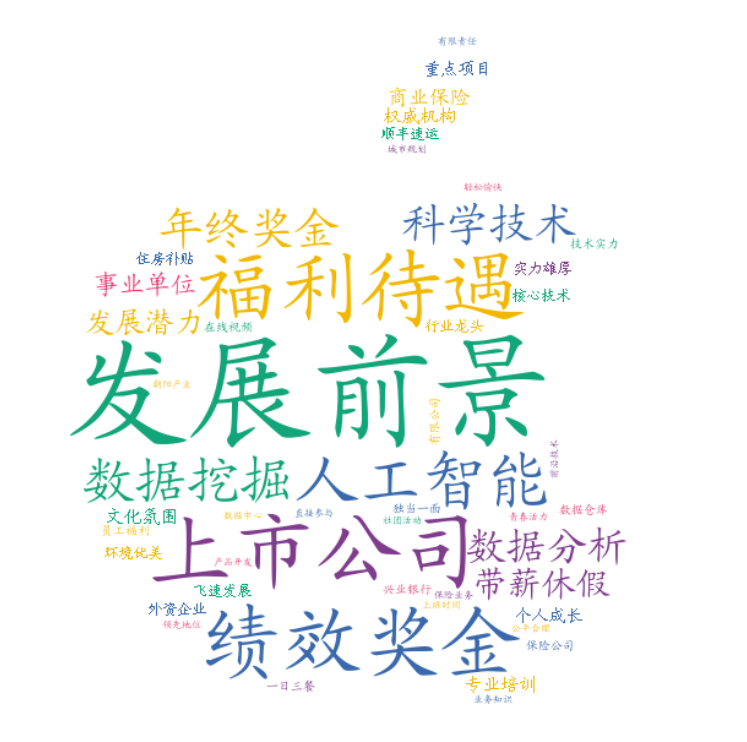 Python抓取2500份招聘需求，数据显示未来最吃香的岗位是这个