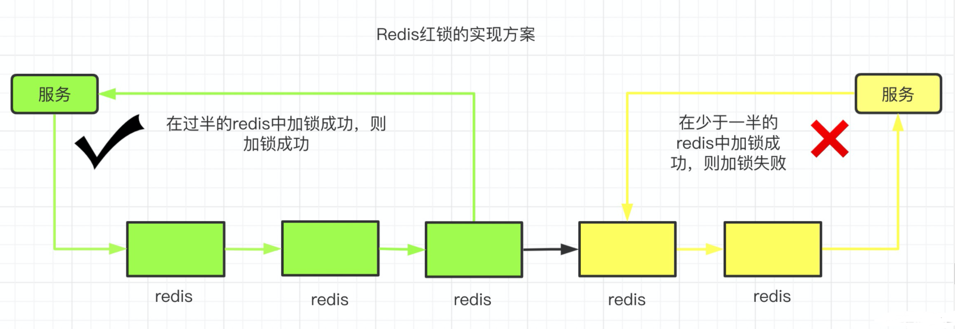 秒杀场景下如何保证数据一致性？就这个问题我给出了最详细的方案