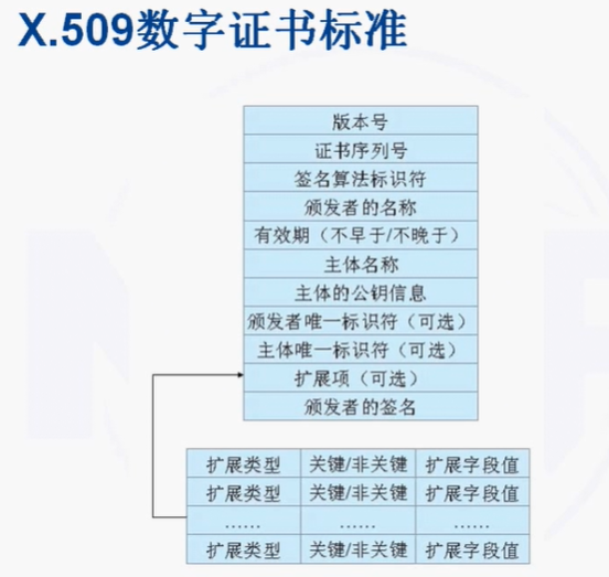 NISP一级备考知识总结之信息安全概述、信息安全基础_信息系统_19