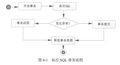 sql事务流程.png-37.7kB