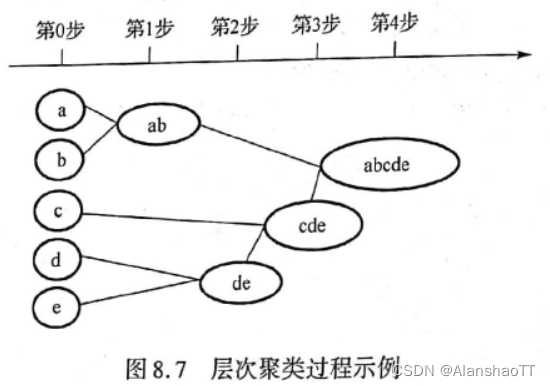 [外链图片转存失败,源站可能有防盗链机制,建议将图片保存下来直接上传(img-tgGhlDGr-1670126068916)(C:UsersALANSHAOAppDataRoamingTyporatypora-user-imagesimage-20221021120449754.png)]