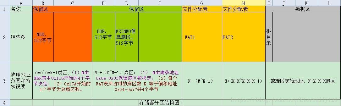 描述