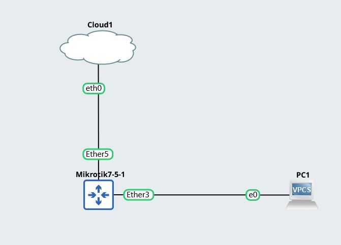 Mwan wan lan and other confusions - Network and Wireless Configuration -  OpenWrt Forum