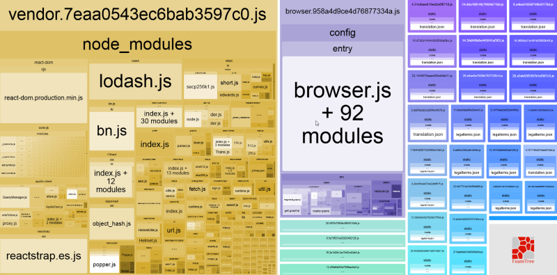 webpack-bundle-analyzer