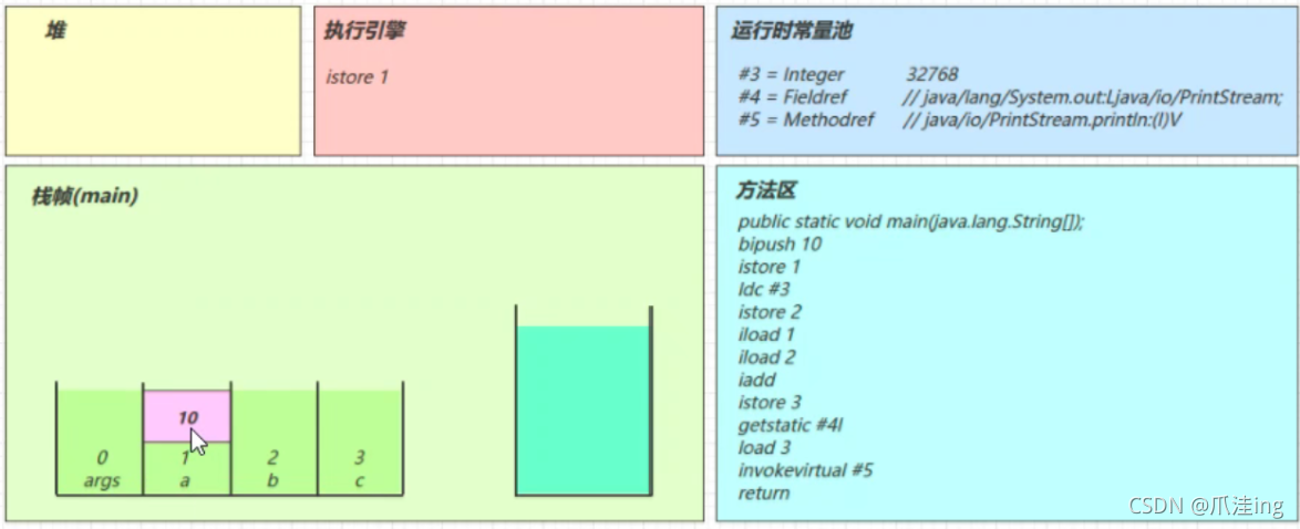 [外链图片转存失败,源站可能有防盗链机制,建议将图片保存下来直接上传(img-oOu4Dssy-1638096094662)(JVM笔记（黑马）.assets/image-20211128114107700.png)]