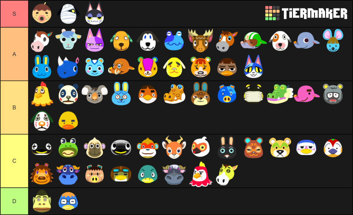 Roblox games (2020 + 2021) Tier List (Community Rankings) - TierMaker